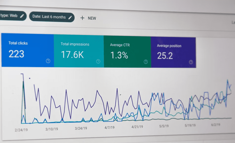 A graphic of traffic and click of a website.